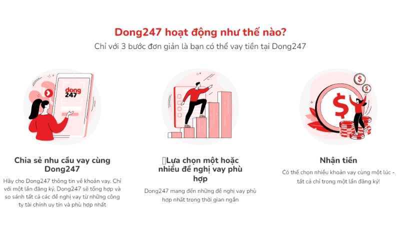 Hướng dẫn cách vay tiền đồng 247