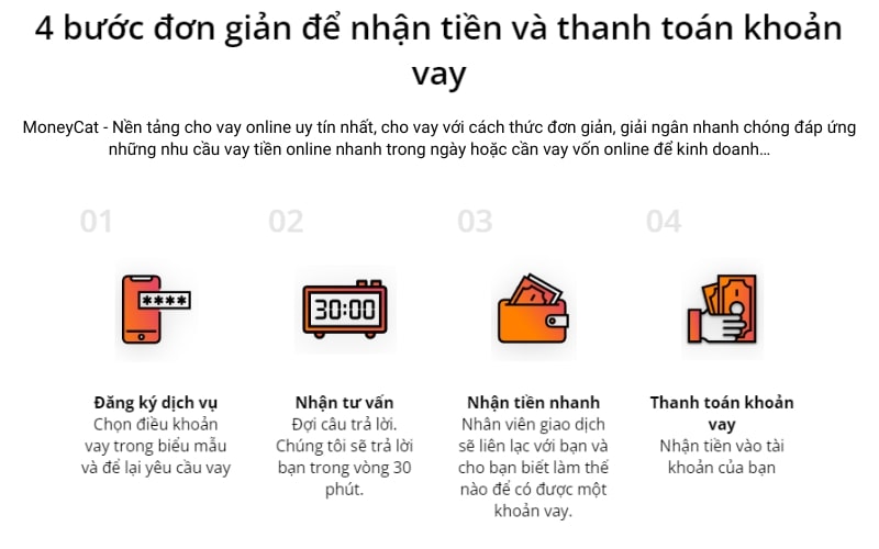 Hướng dẫn cách vay tiền giải ngân cấp tốc qua moneycat