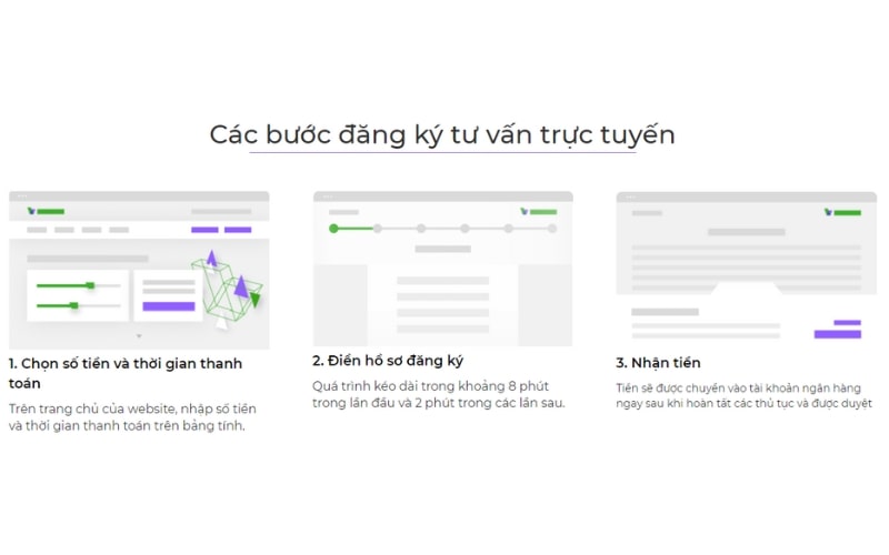 Hướng dẫn cách vay tiền online Moneyveo bằng CMND/CCCD